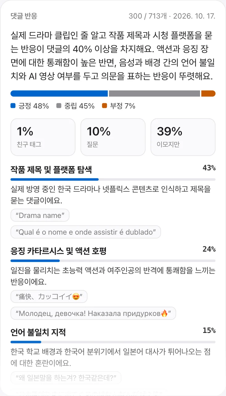 댓글 반응 카드 — 감정 비율, 주제별 비중, 시청자 질문