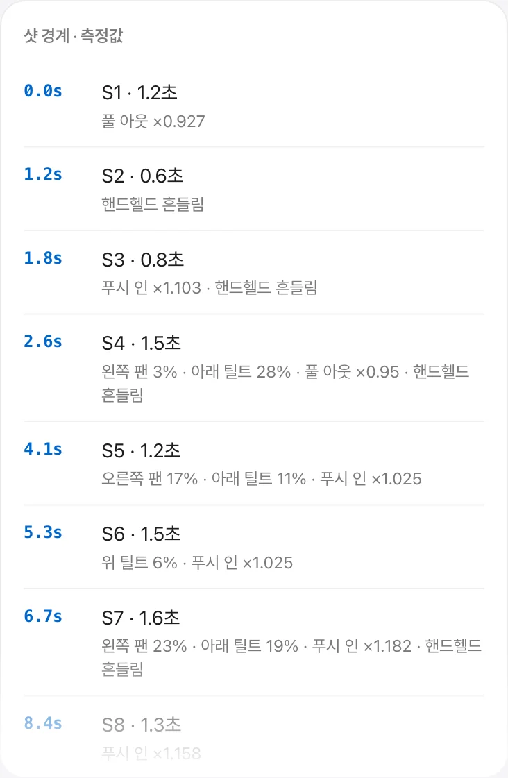 샷 경계 측정 카드 — 샷별 시작 시각, 길이, 카메라 움직임
